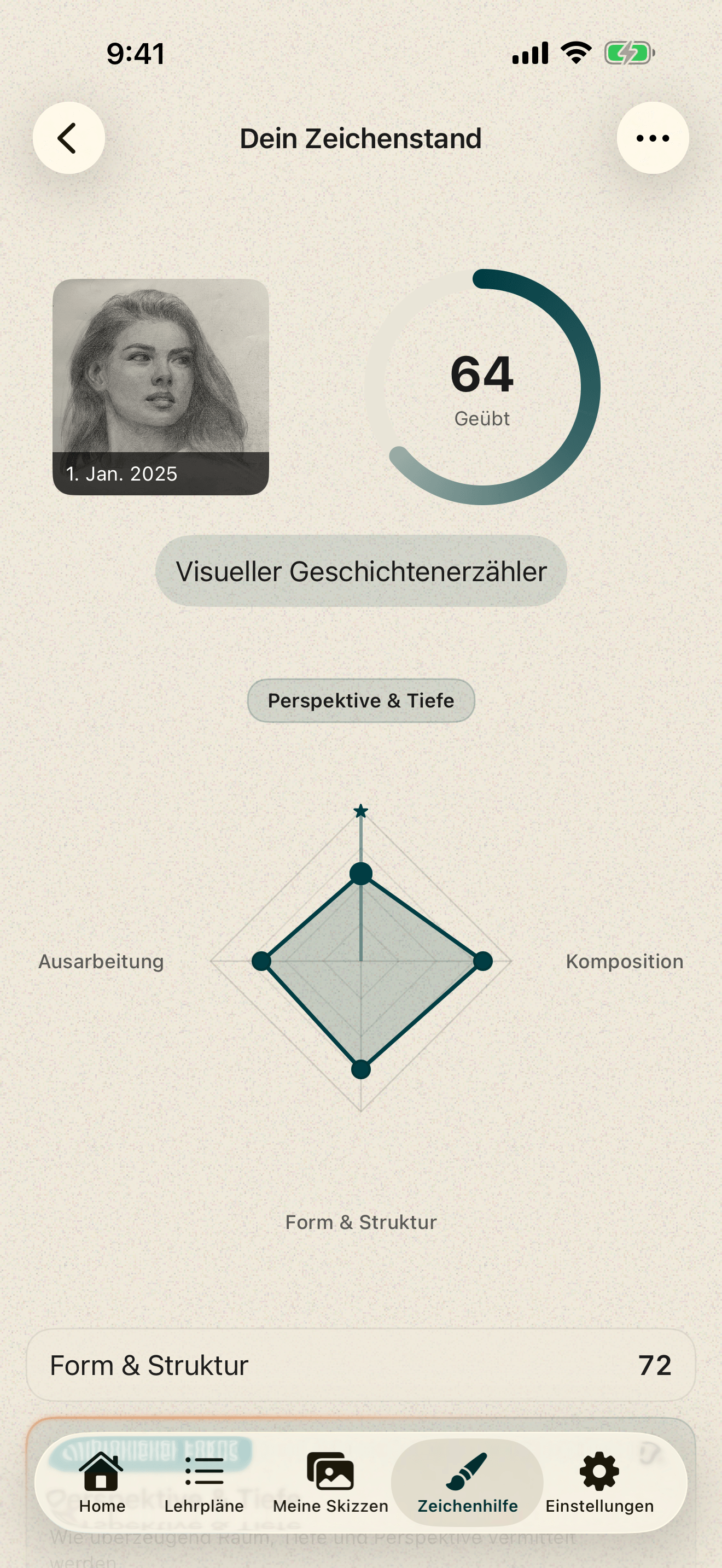 Grifoli-Analyse mit Zeichenstufe und vier Zeichenbereichen