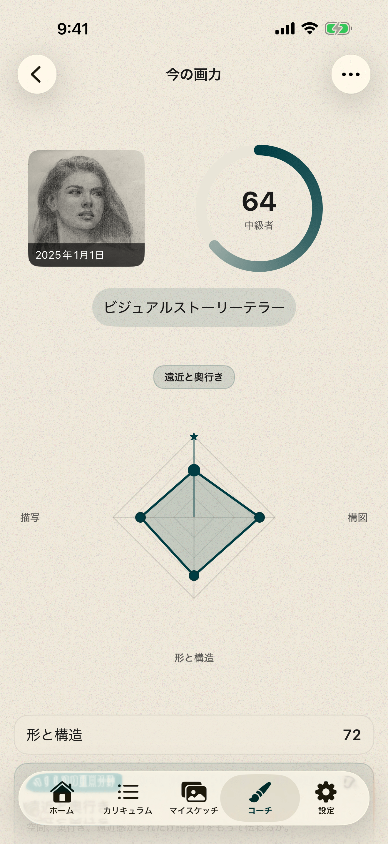 描画レベルと4つの描画項目を示すGrifoliの評価