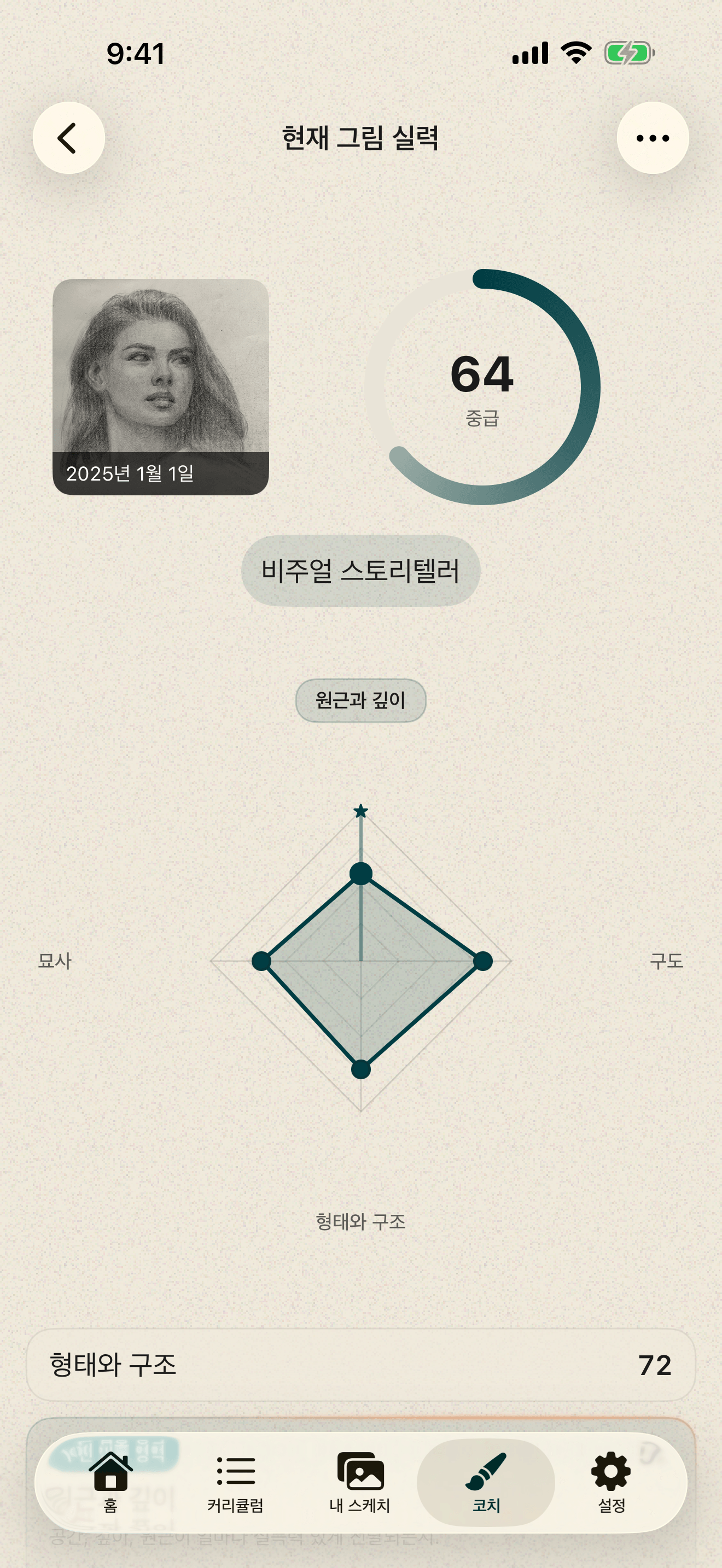 드로잉 수준과 네 가지 영역을 보여주는 Grifoli 평가
