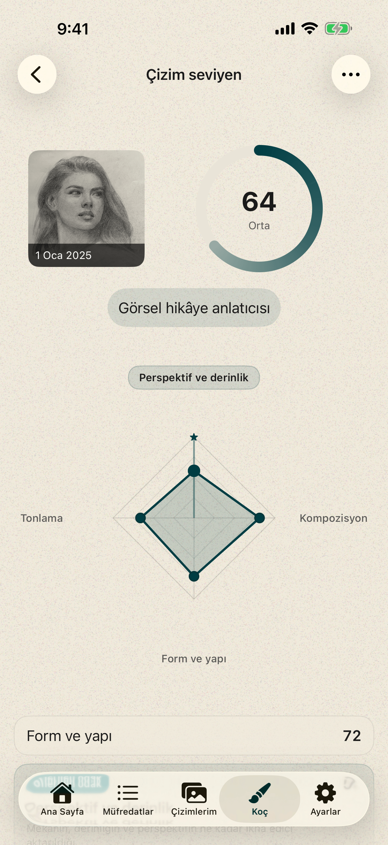 Çizim seviyesini ve dört çizim alanını gösteren Grifoli değerlendirmesi